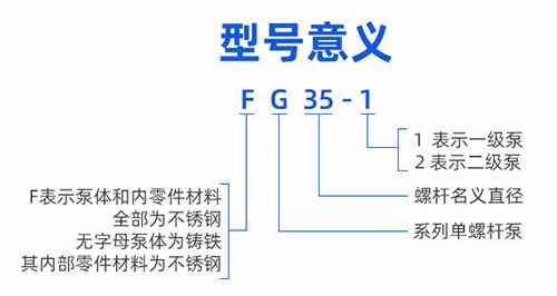 GF型整体不锈钢单螺杆泵型号意义